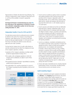 - Independent Auditor's Fees for 2015 and 2014