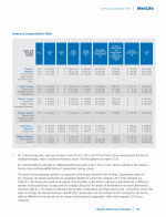 - Summary Compensation Table