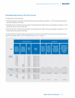 - Outstanding Equity Awards at 2015 Fiscal Year-End