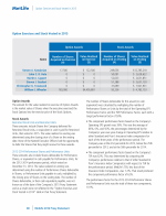 - Option Exercises and Stock Vested in 2015