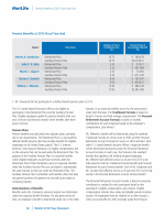 - Pension Benefits at 2015 Fiscal Year-End