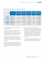 - Nonqualified Deferred Compensation at 2015 Fiscal Year-End