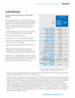 Security Ownership of Directors and Executive Officers