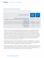 Security Ownership of Certain Beneficial Owners