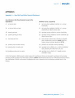 Appendix A - Non-GAAP and Other Financial Disclosures