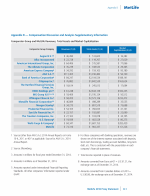 Appendix B - Compensation Discussion and Analysis Supplementary Information
