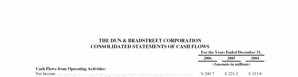 DnB 2006 Annual Report