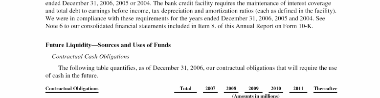 DnB 2006 Annual Report