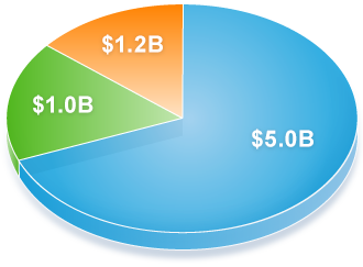 Total Revenue Graph