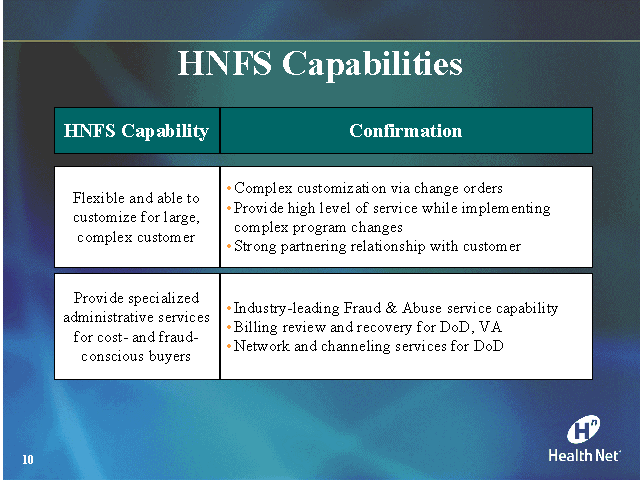 HNFS Capabilities