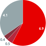 adj-op-profit-pie