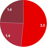 capexpend-pie