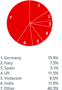 VF-passport-customers