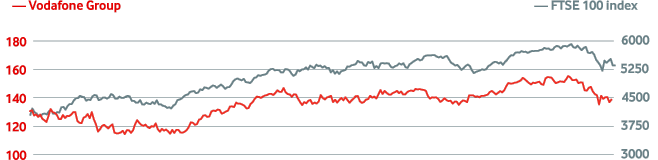 share-price-vs-FTSE