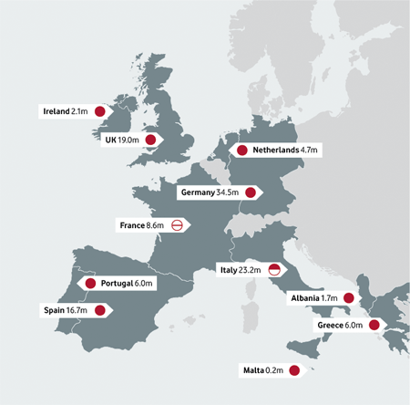 Presence in Europe
