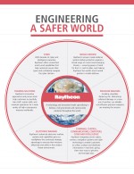 Engineering a Safer World