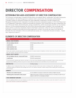 Determination and Assessment of Director Compensation