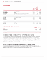 Director Stock Ownership and Retention Guidelines