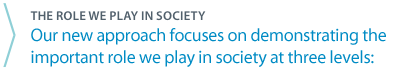 The role we play in society