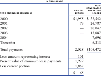 Informix Software 1999 Annual Report