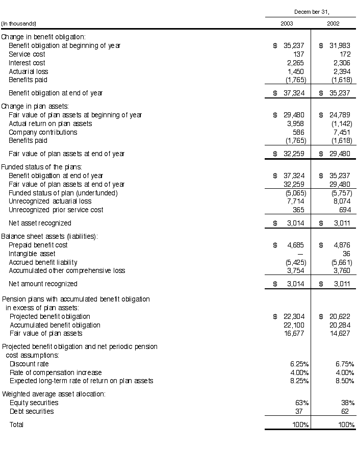 management-s-discussion-and-analysis