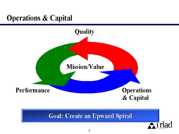 Operations & Capital