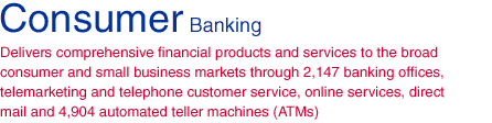 Consumer Banking