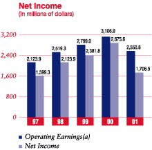 Net Income