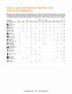 Skills & Experience Matrix for Independent Directors