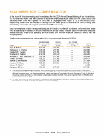 2024 Director Compensation