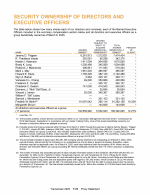 Security Ownership of Directors and Executive Officers