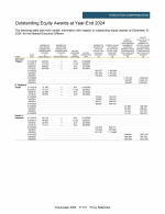 - Outstanding Equity Awards at Year-End 2024