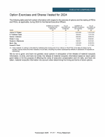 - Option Exercises and Shares Vested for 2024