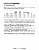 - Pay Versus Performance