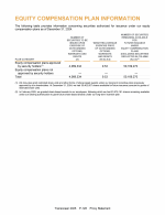 Equity Compensation Plan Information