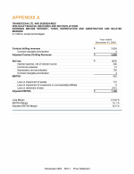 Appendix A - Non-GAAP Financial Information