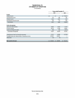 Statements of Operations