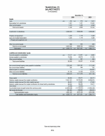 Balance Sheets