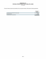 Proposed Appropriation of the Accumulated Losses